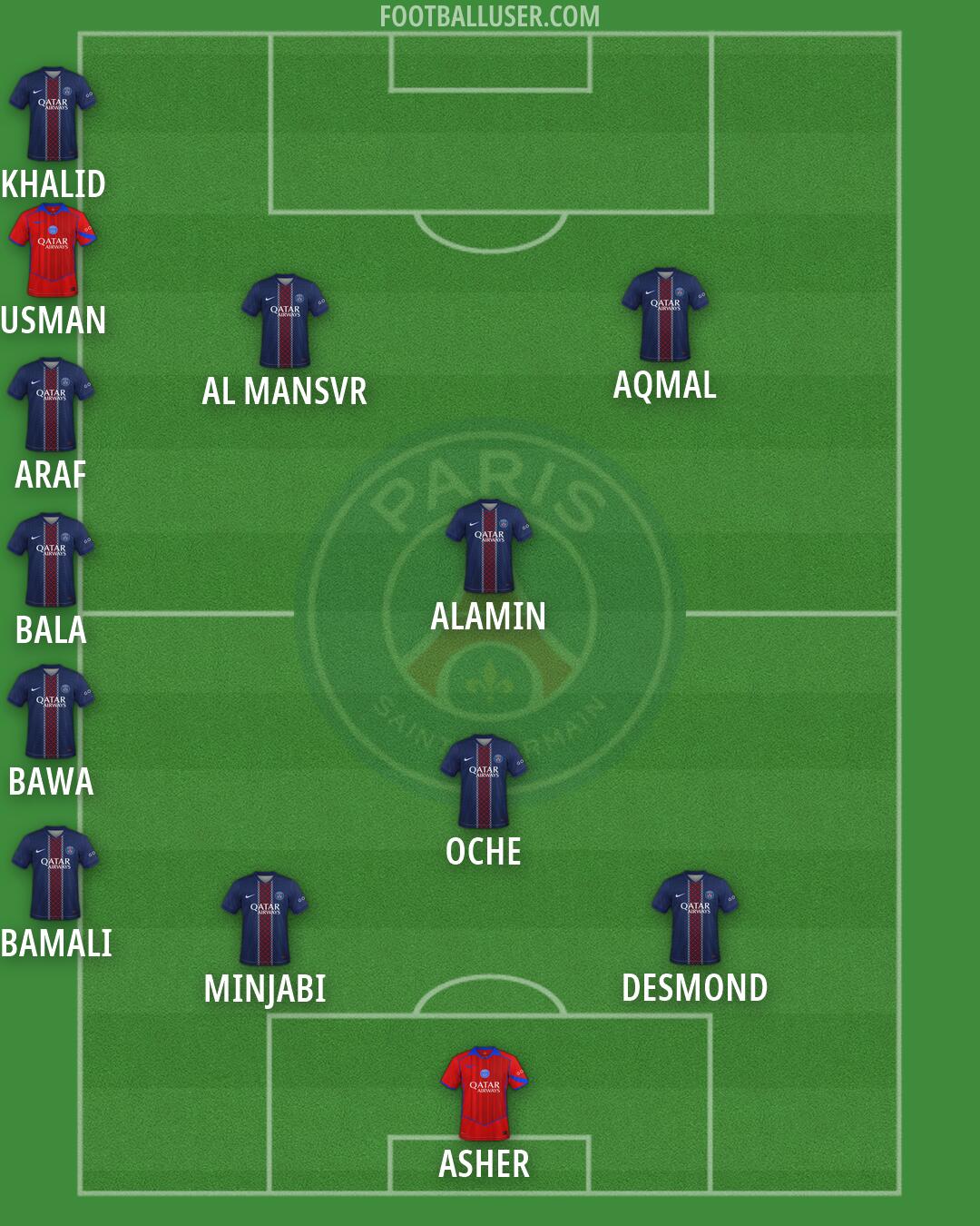 PSG Formation 2026