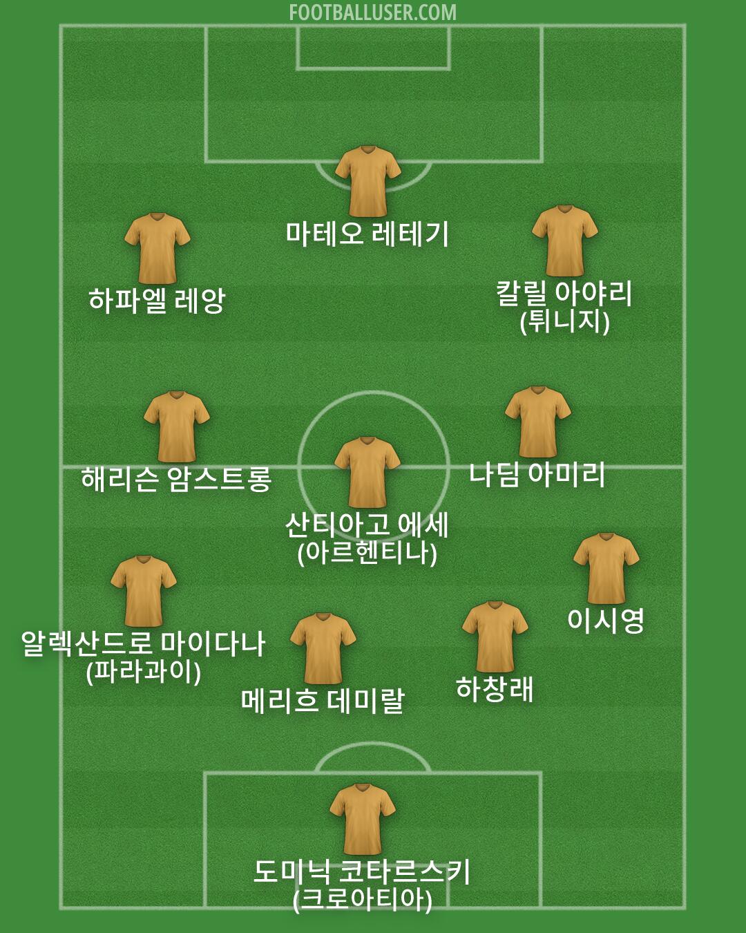 Custom Team Formation 2026