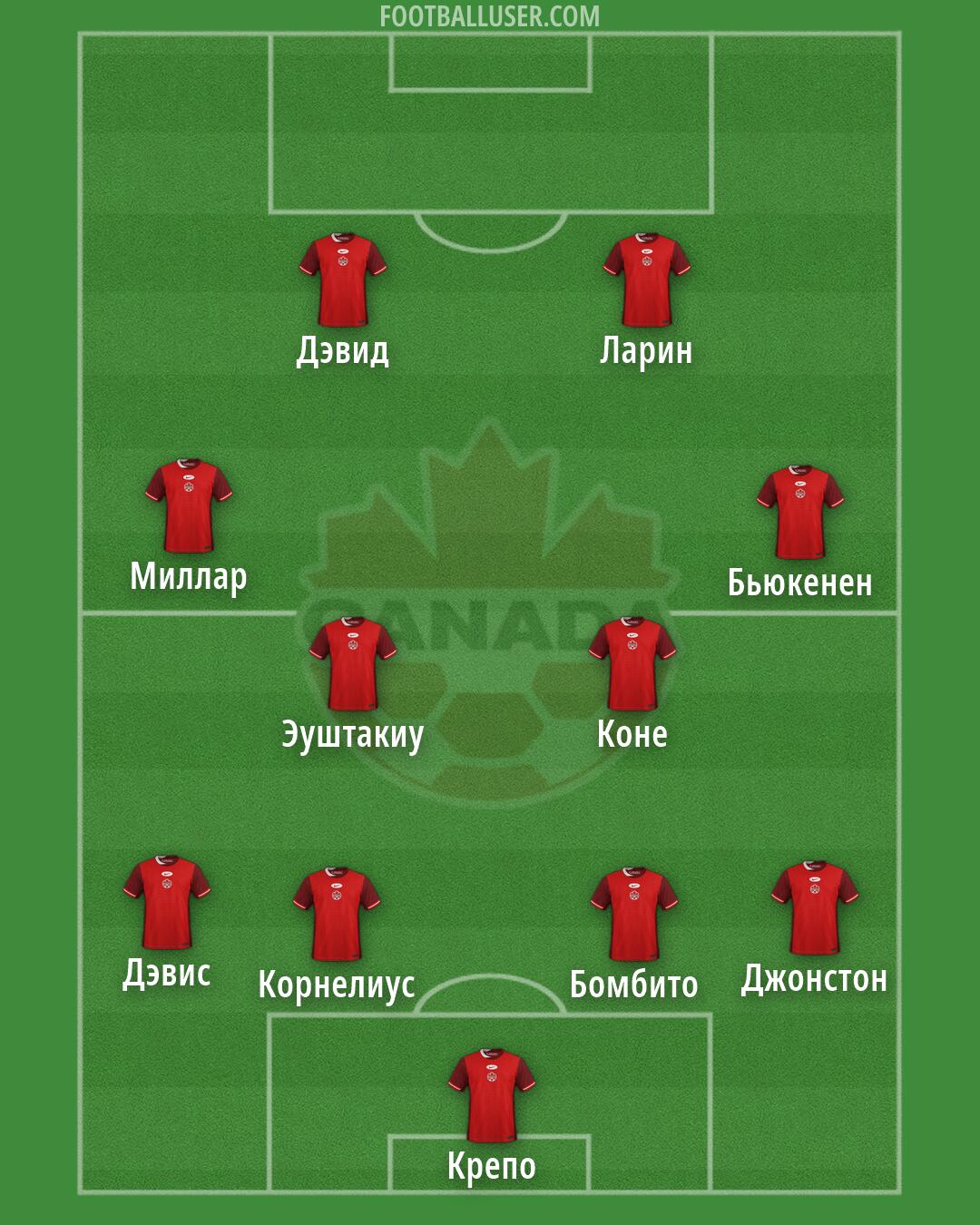 Canada Formation 2026