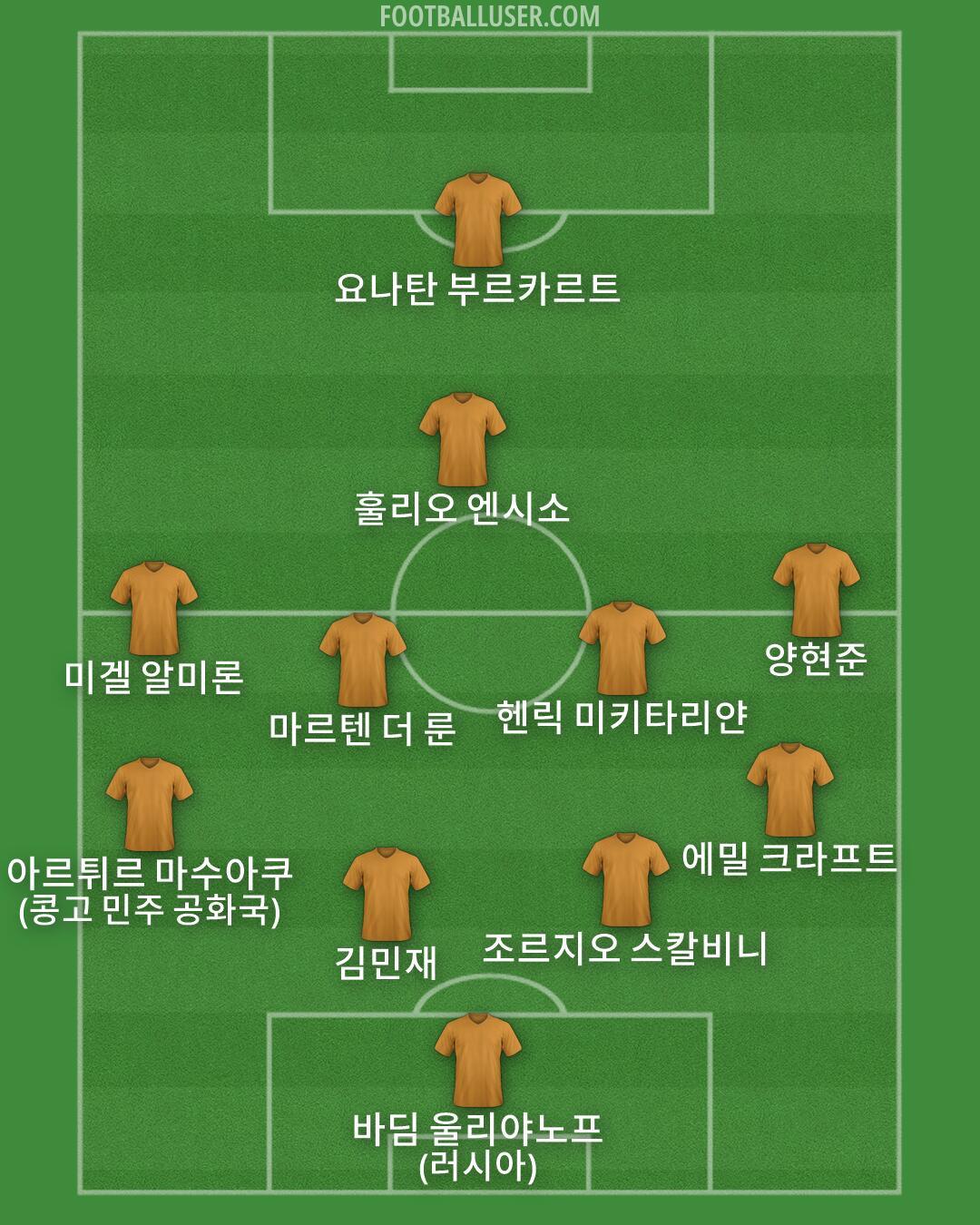 Custom Team Formation 2026
