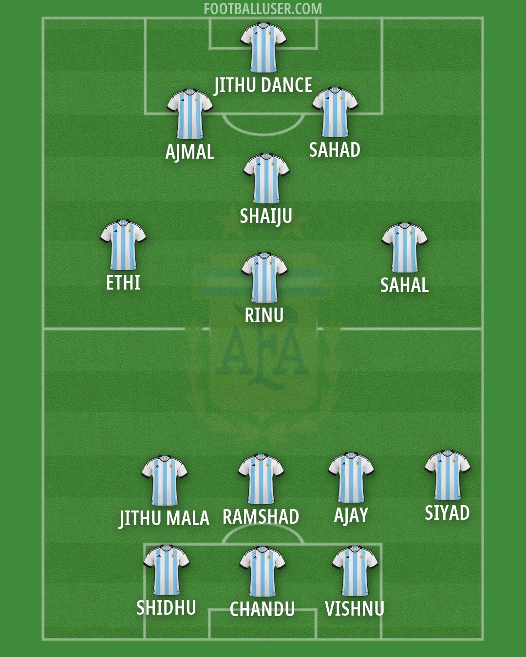 Argentina Formation 2026