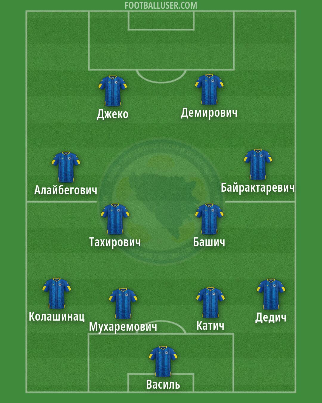 Bosnia and Herzegovina Formation 2026