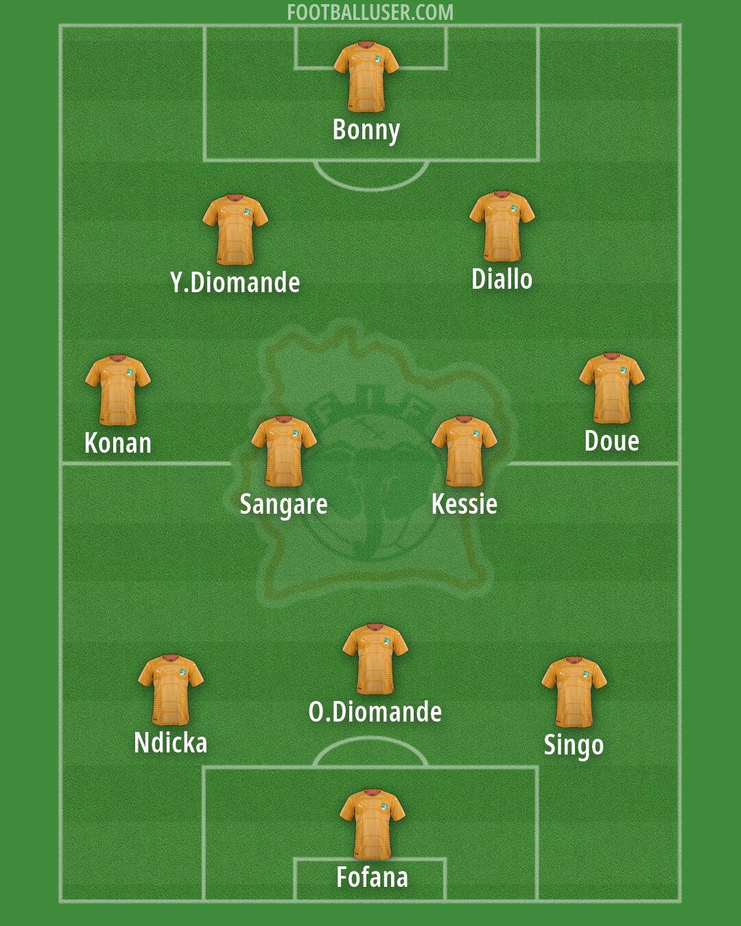 Ivory Coast Formation 2026