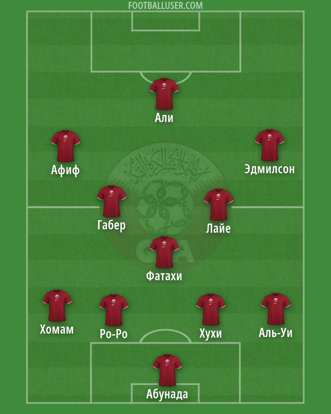 Qatar Formation 2026