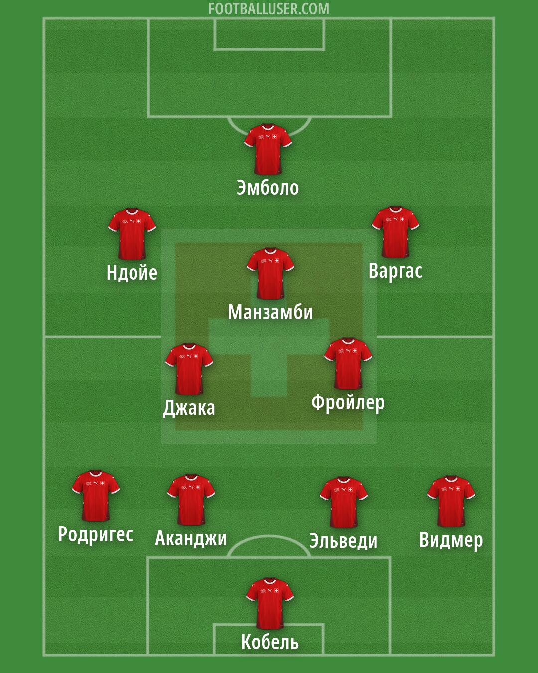 Switzerland Formation 2026