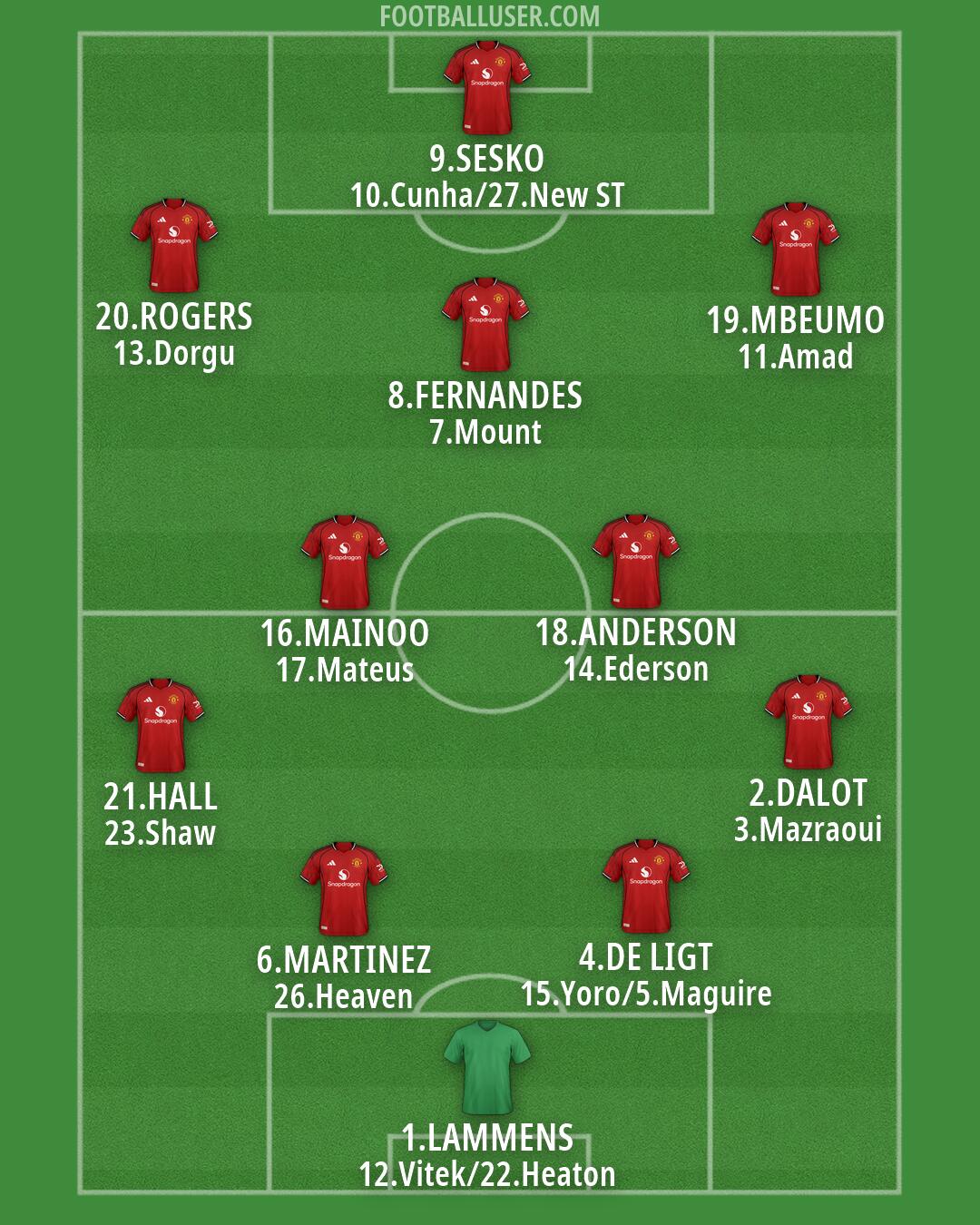 Man Utd Formation 2026