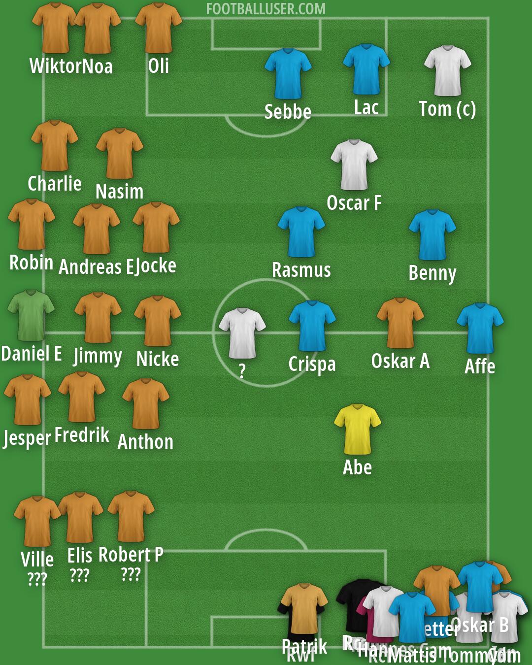 Real Madrid Formation 2026