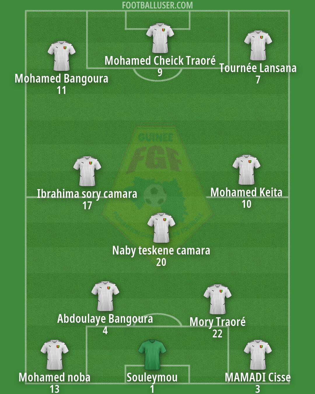 Guinea Formation 2026