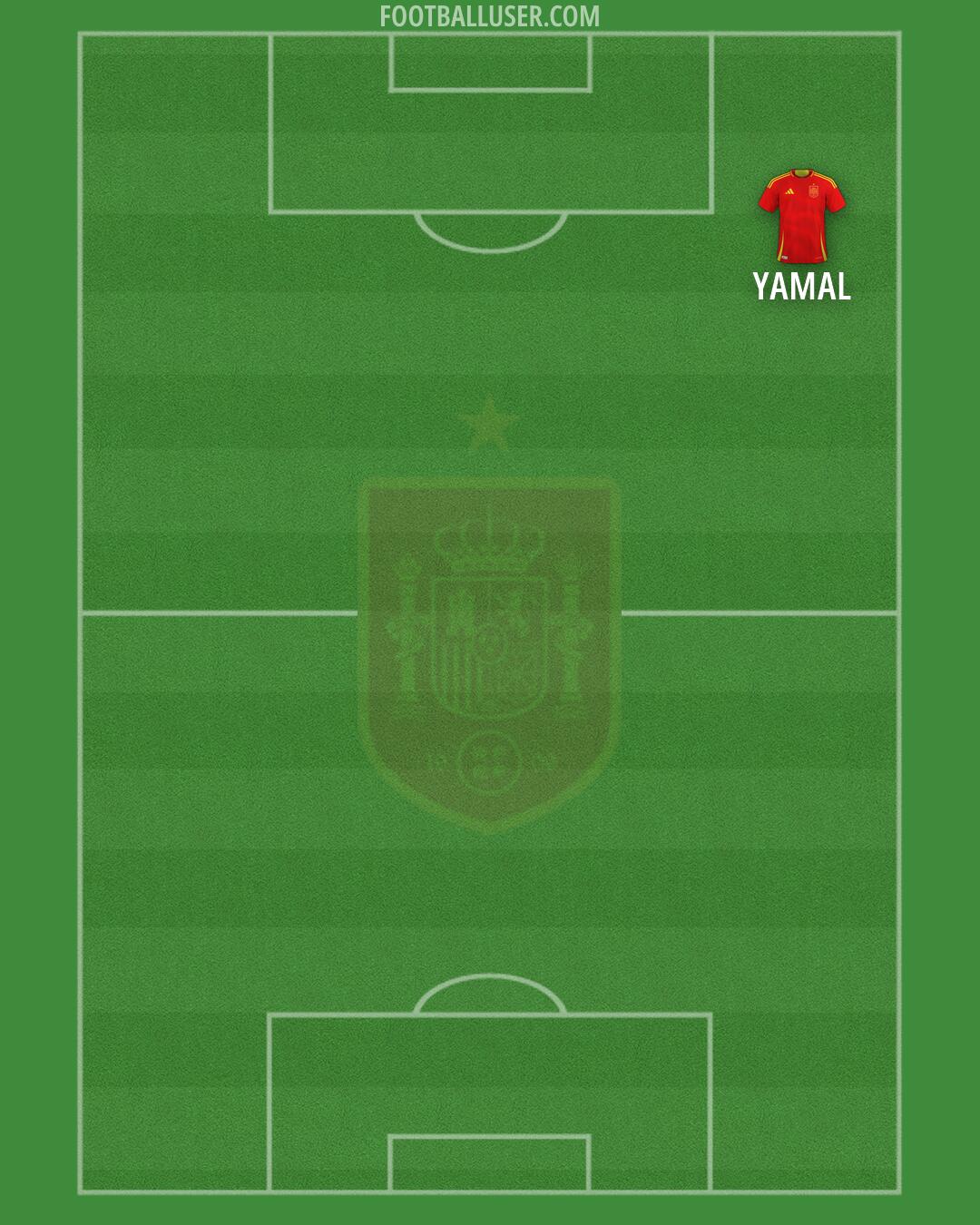 Spain Formation 2026