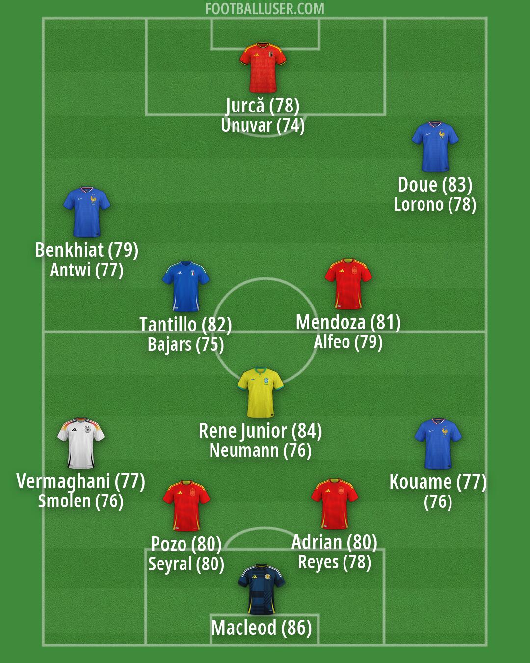 Custom Team Formation 2026