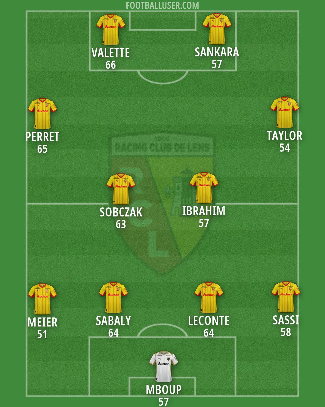 Lens Formation 2026