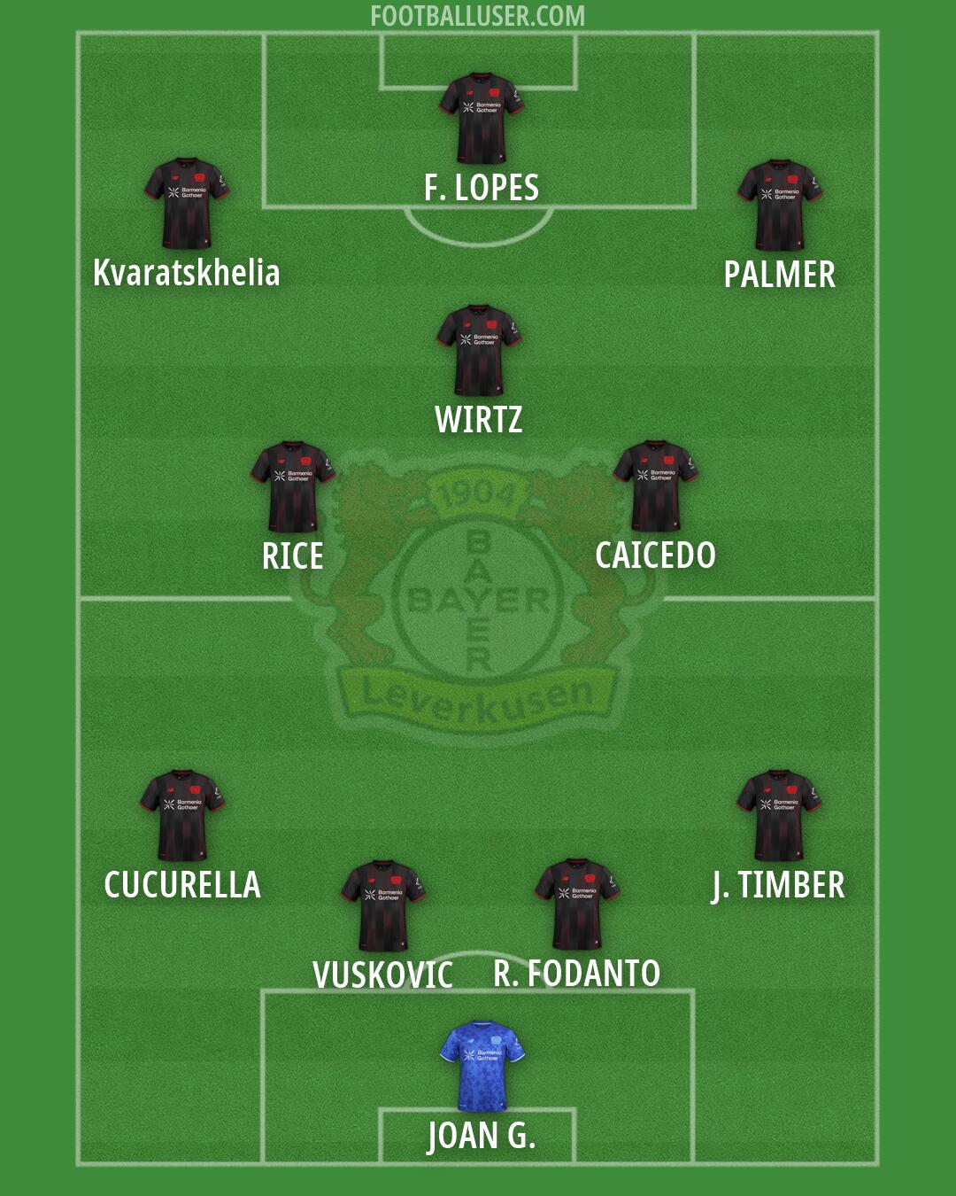 Bayer Leverkusen Formation 2026