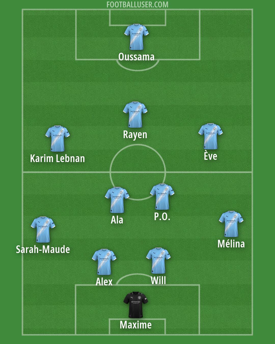 Man City Formation 2026