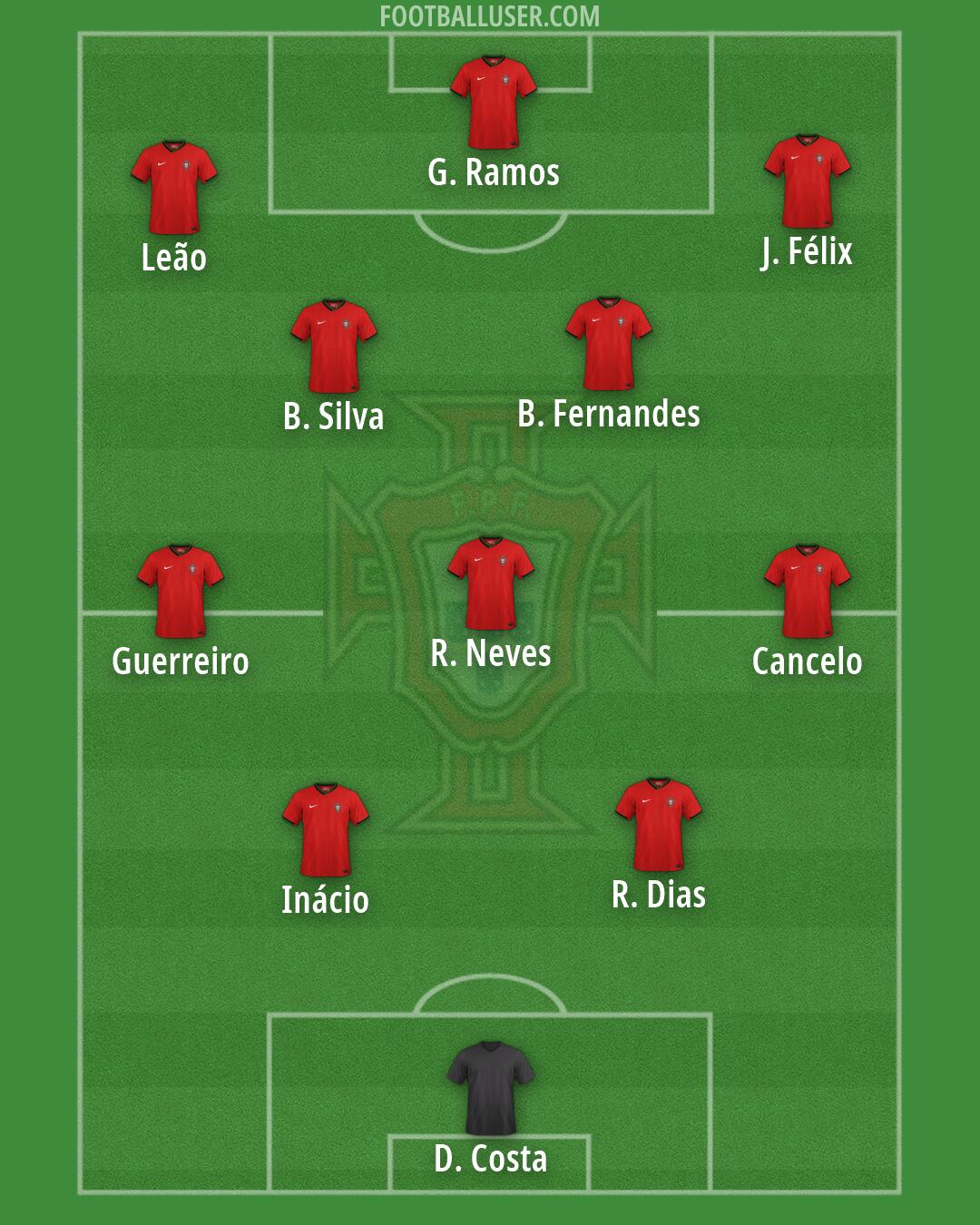 Portugal Formation 2026