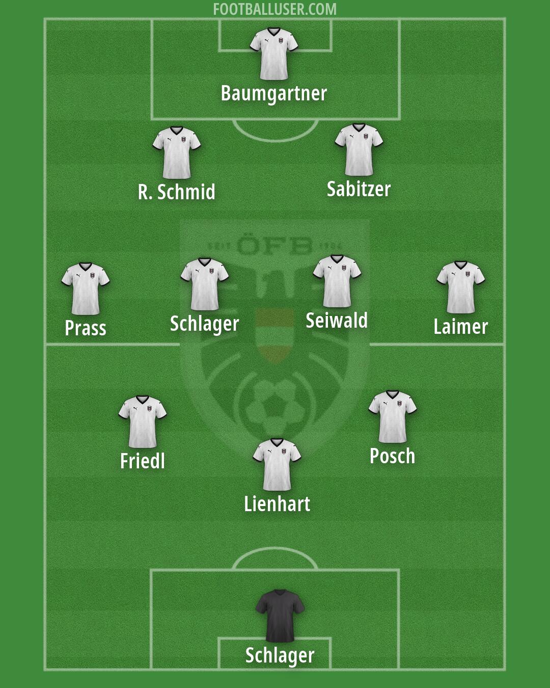 Austria Formation 2026