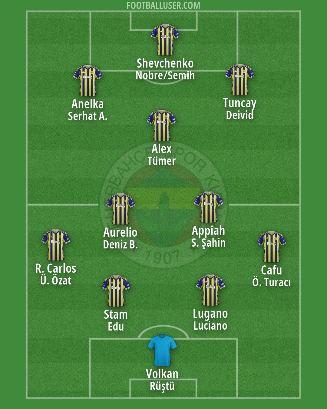 Fenerbahçe Formation 2026