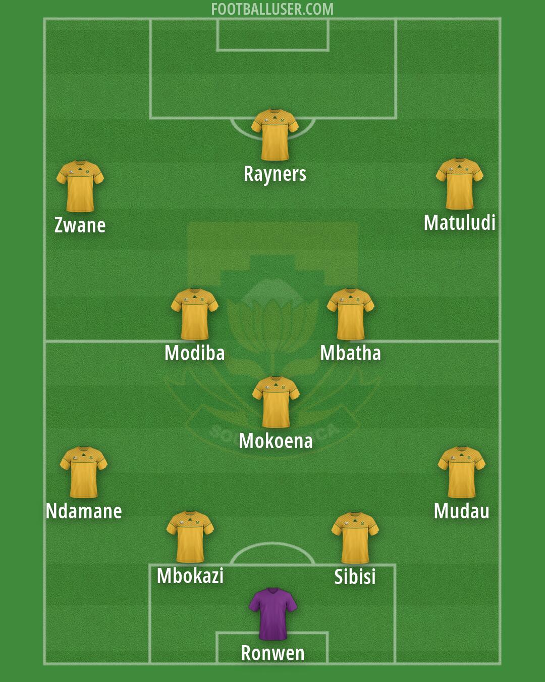 South Africa Formation 2026