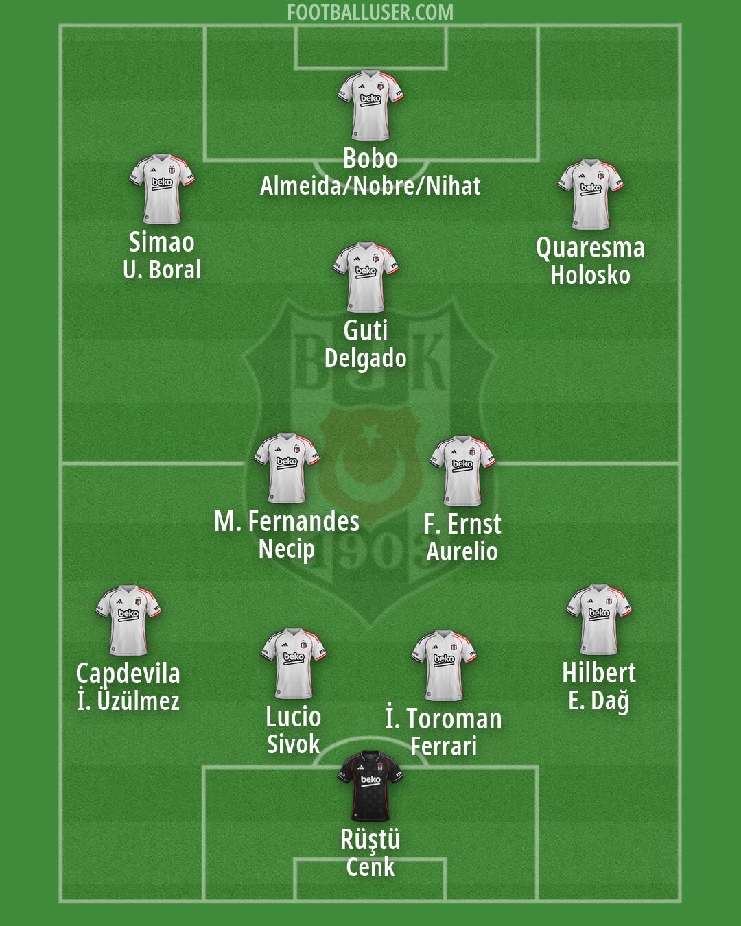 Besiktas Formation 2026