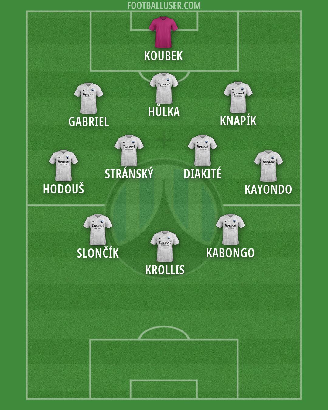 Slovan Liberec Formation 2026