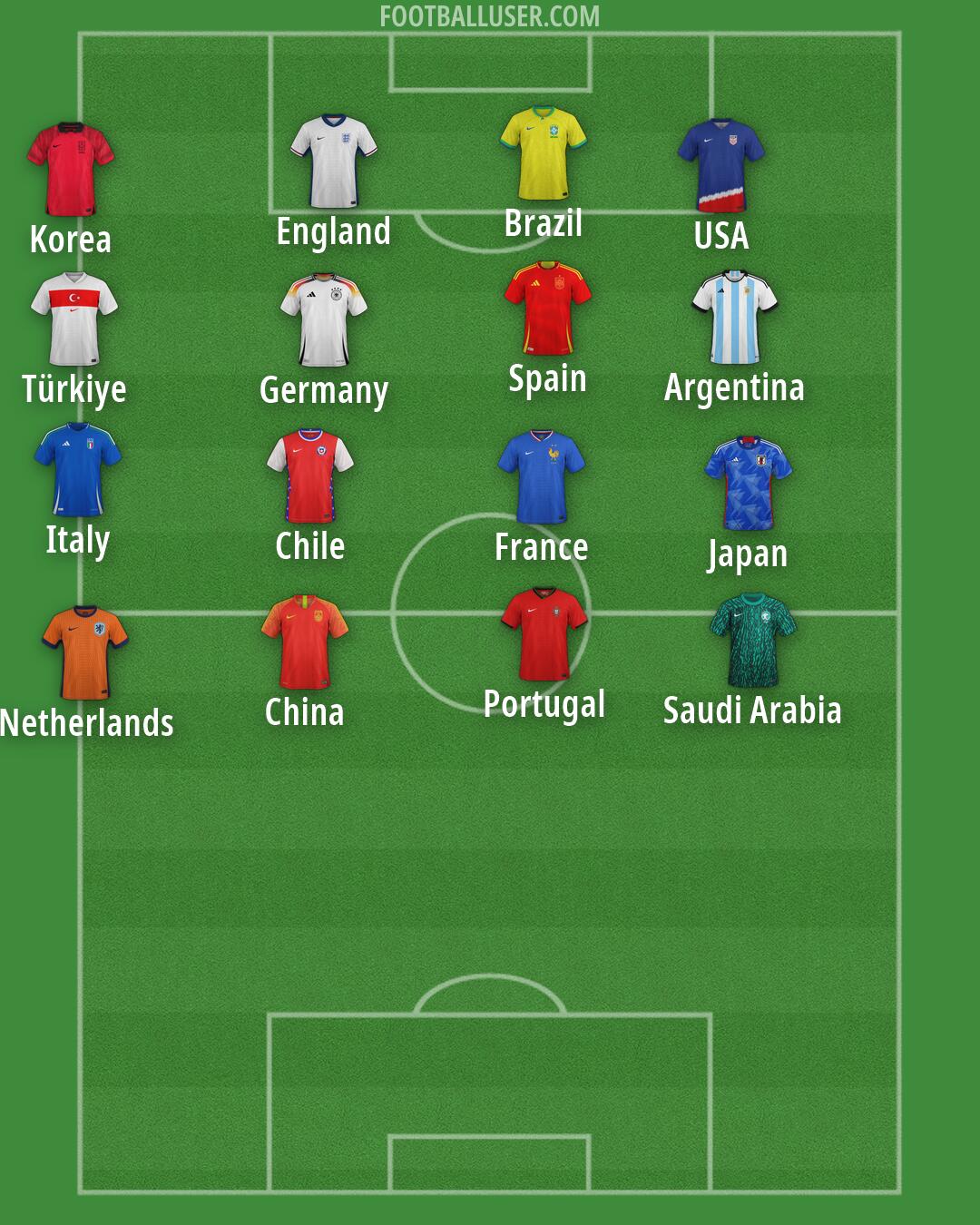 Custom Team Formation 2026