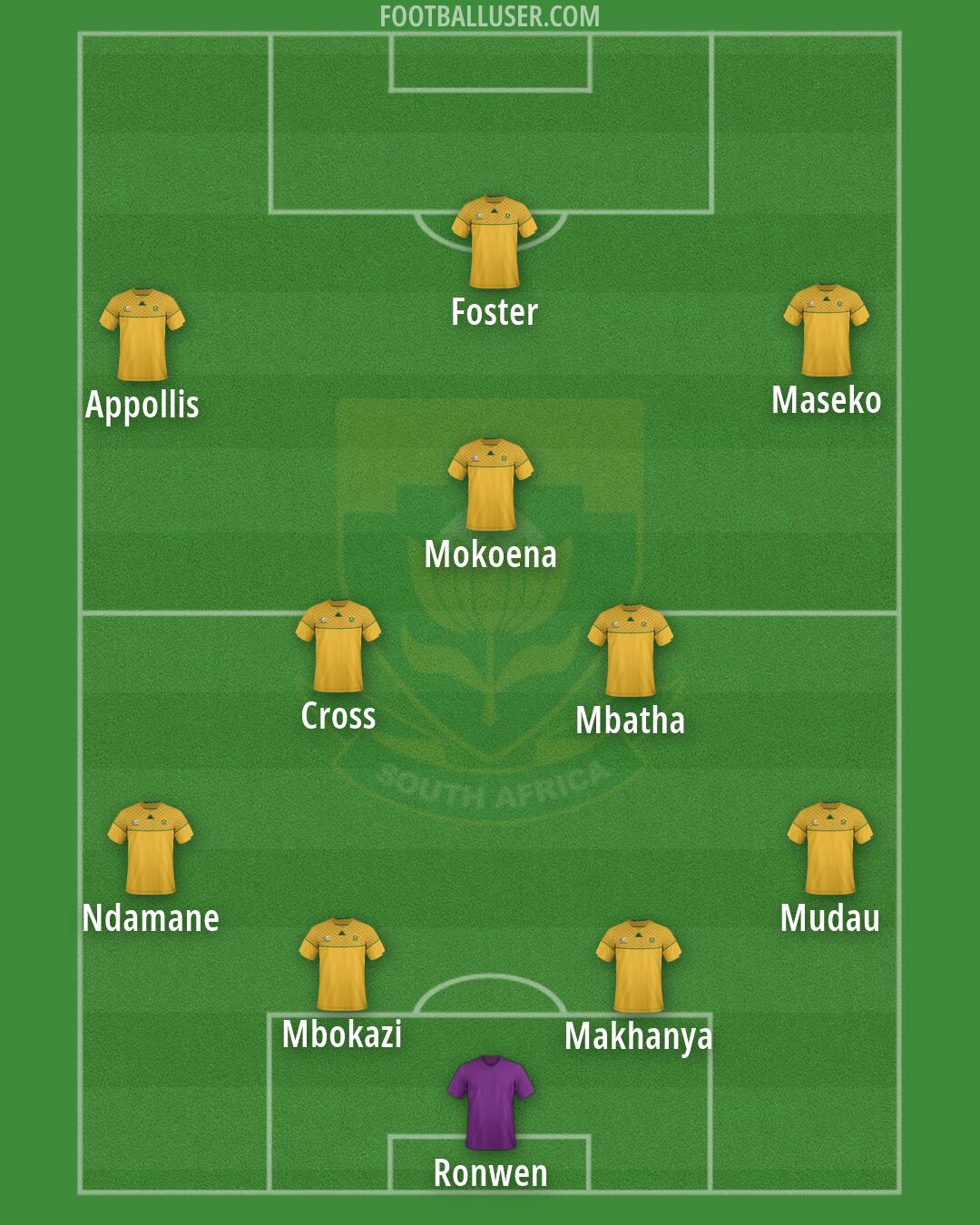 South Africa Formation 2026