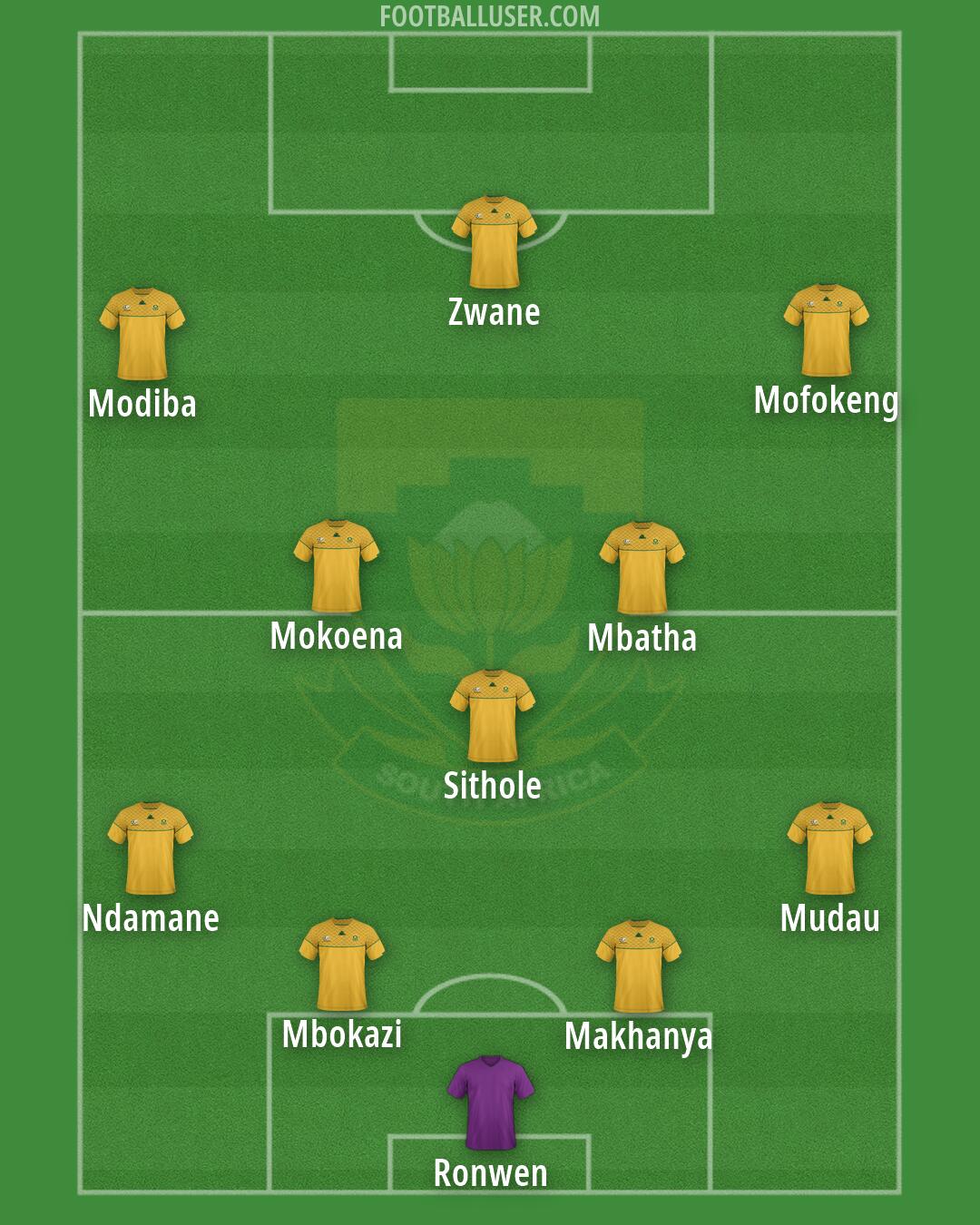 South Africa Formation 2026