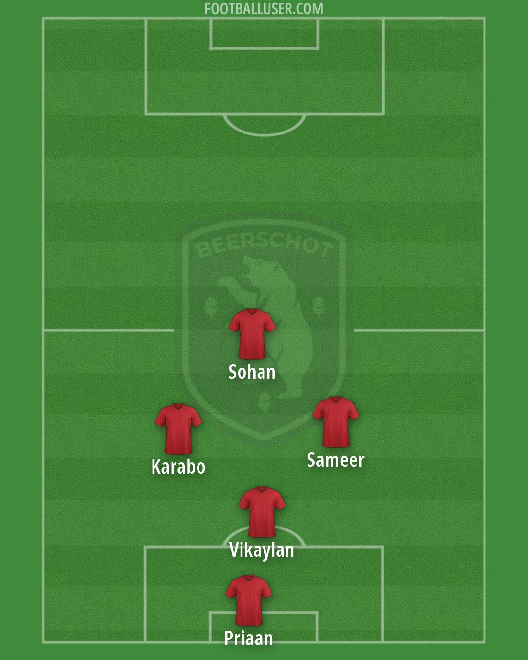 Beerschot Formation 2026