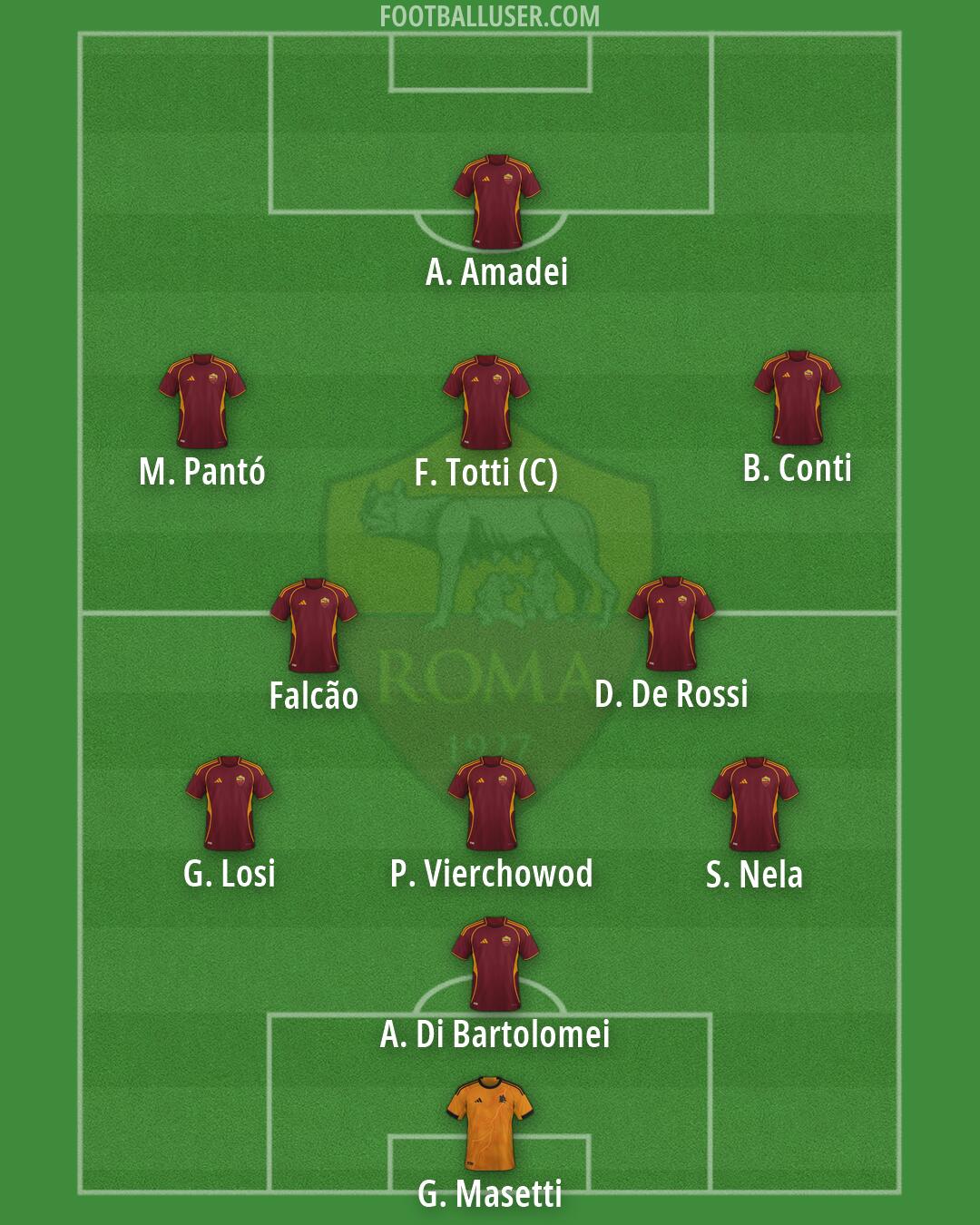 Roma Formation 2026