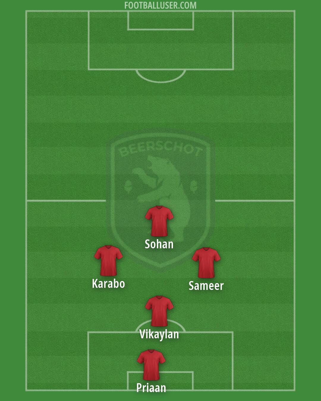 Beerschot Formation 2026