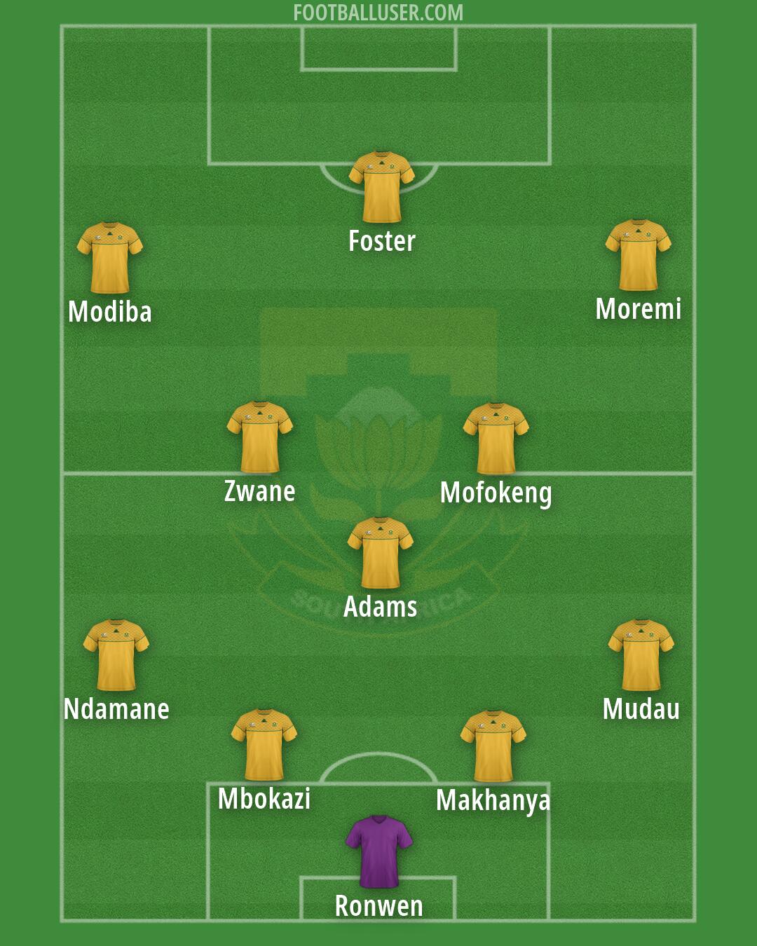 South Africa Formation 2026