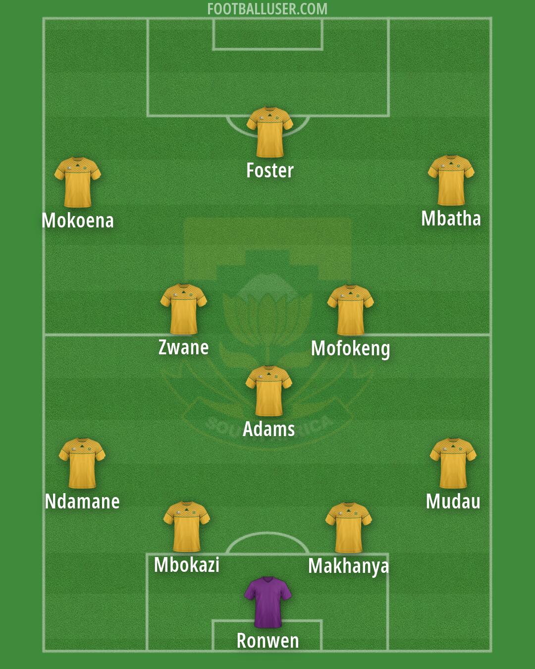 South Africa Formation 2026