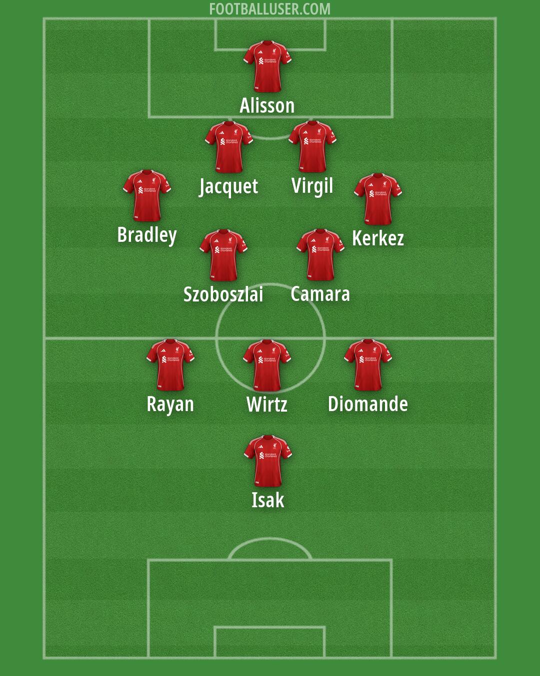 Liverpool Formation 2026