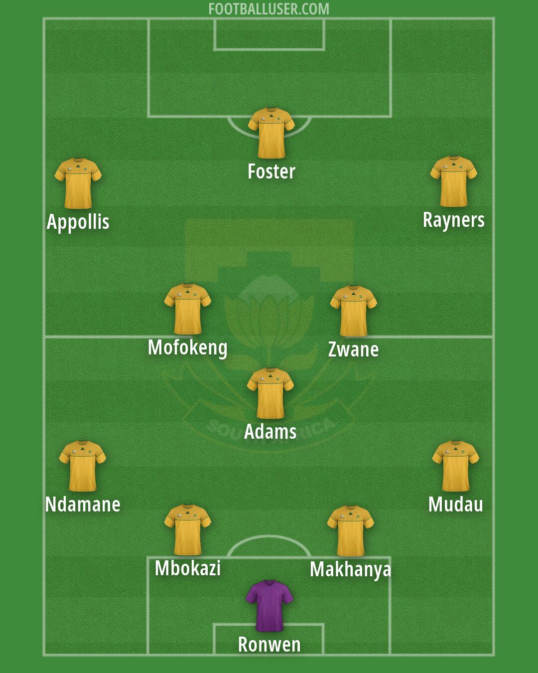 South Africa Formation 2026