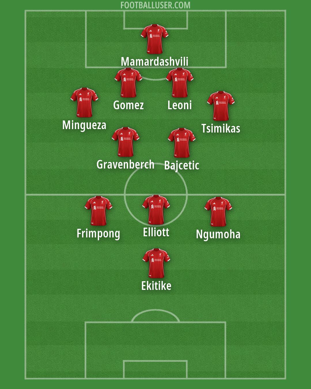 Liverpool Formation 2026