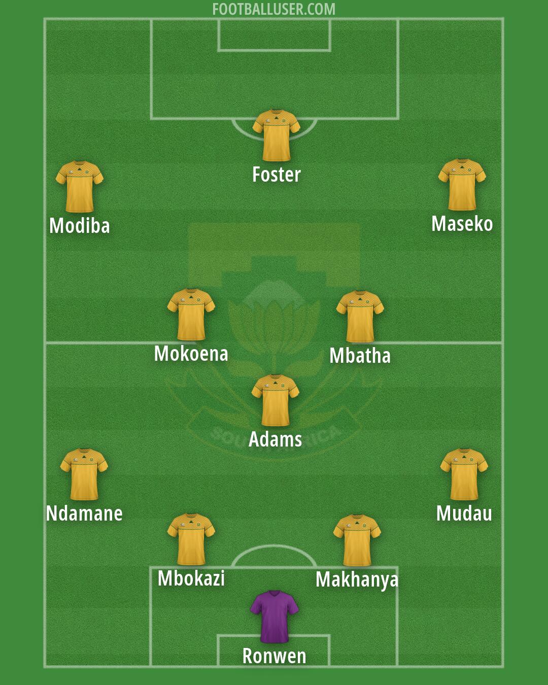 South Africa Formation 2026