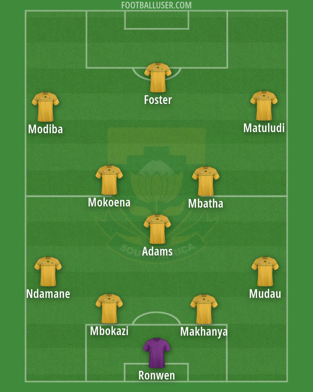 South Africa Formation 2026