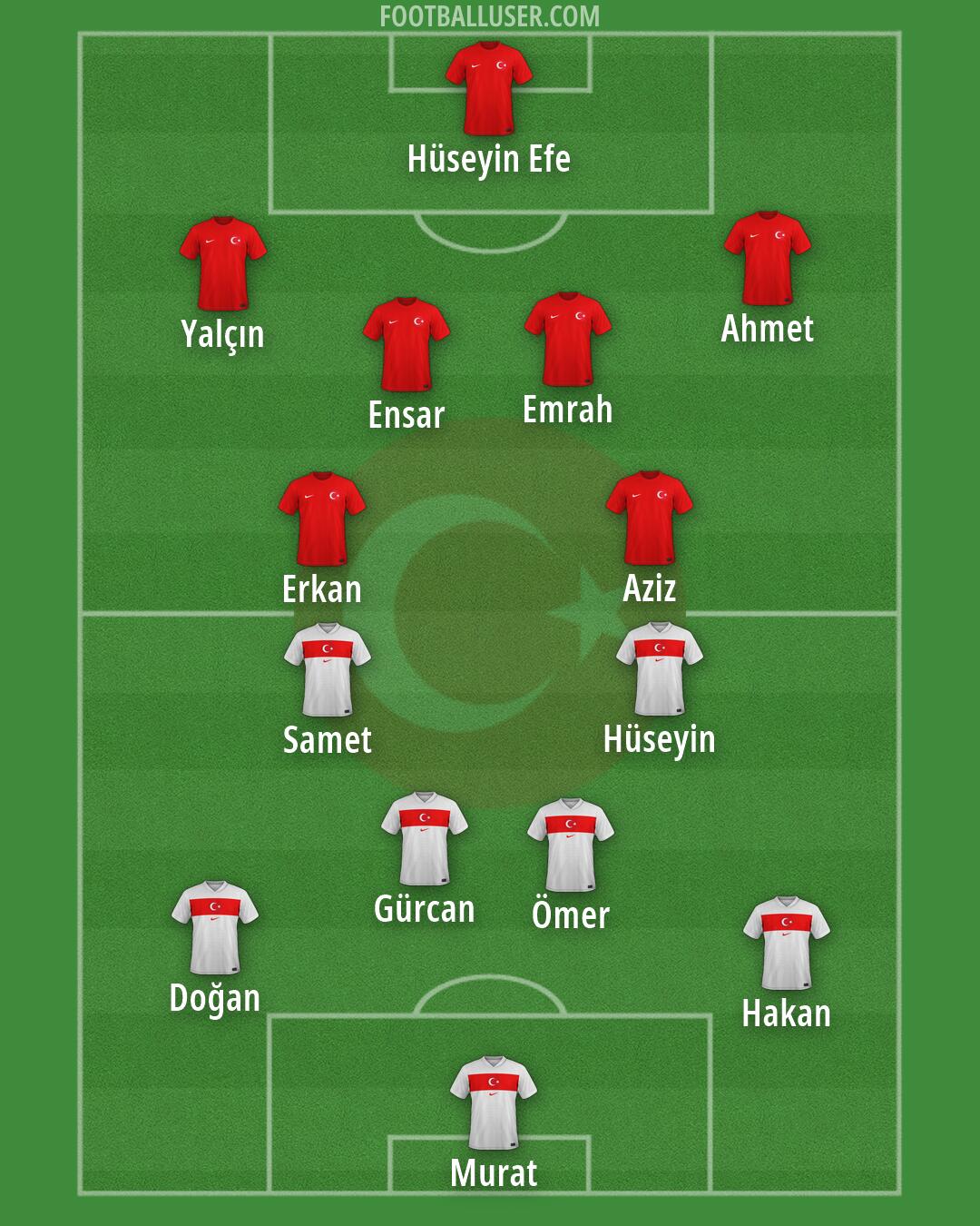 Türkiye Formation 2026