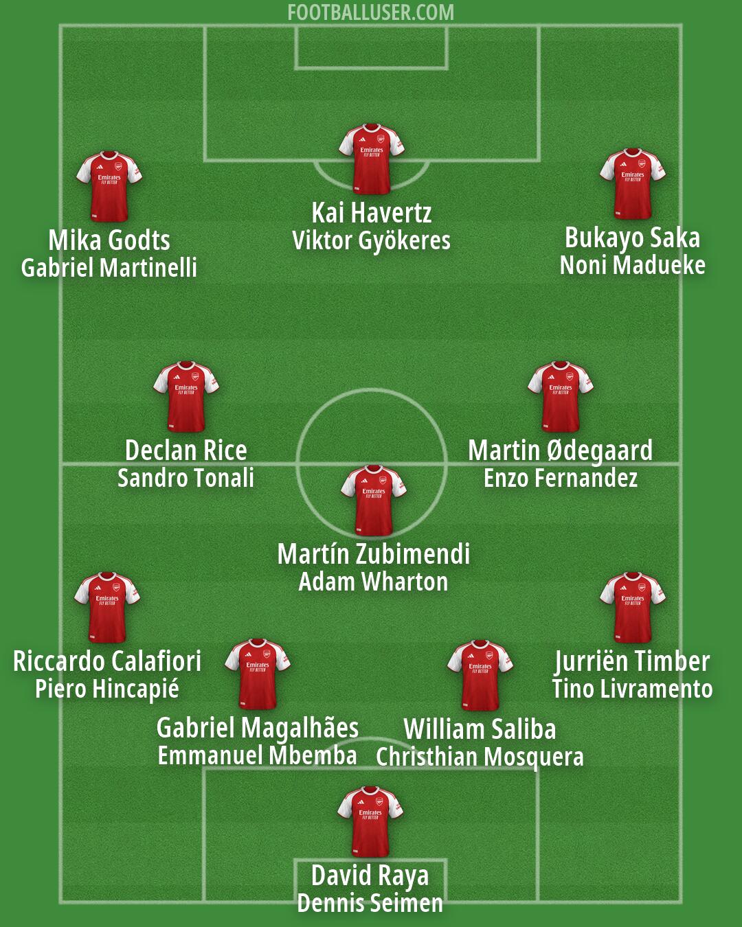 Arsenal Formation 2026