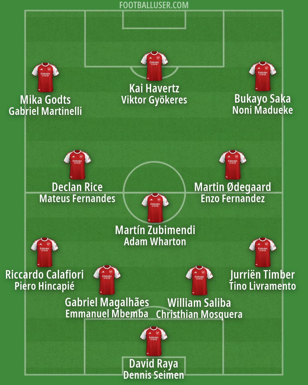 Arsenal Formation 2026