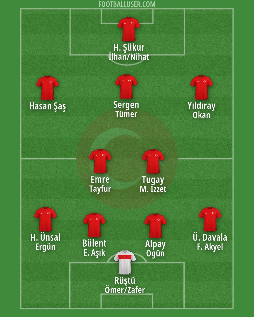 Türkiye Formation 2026