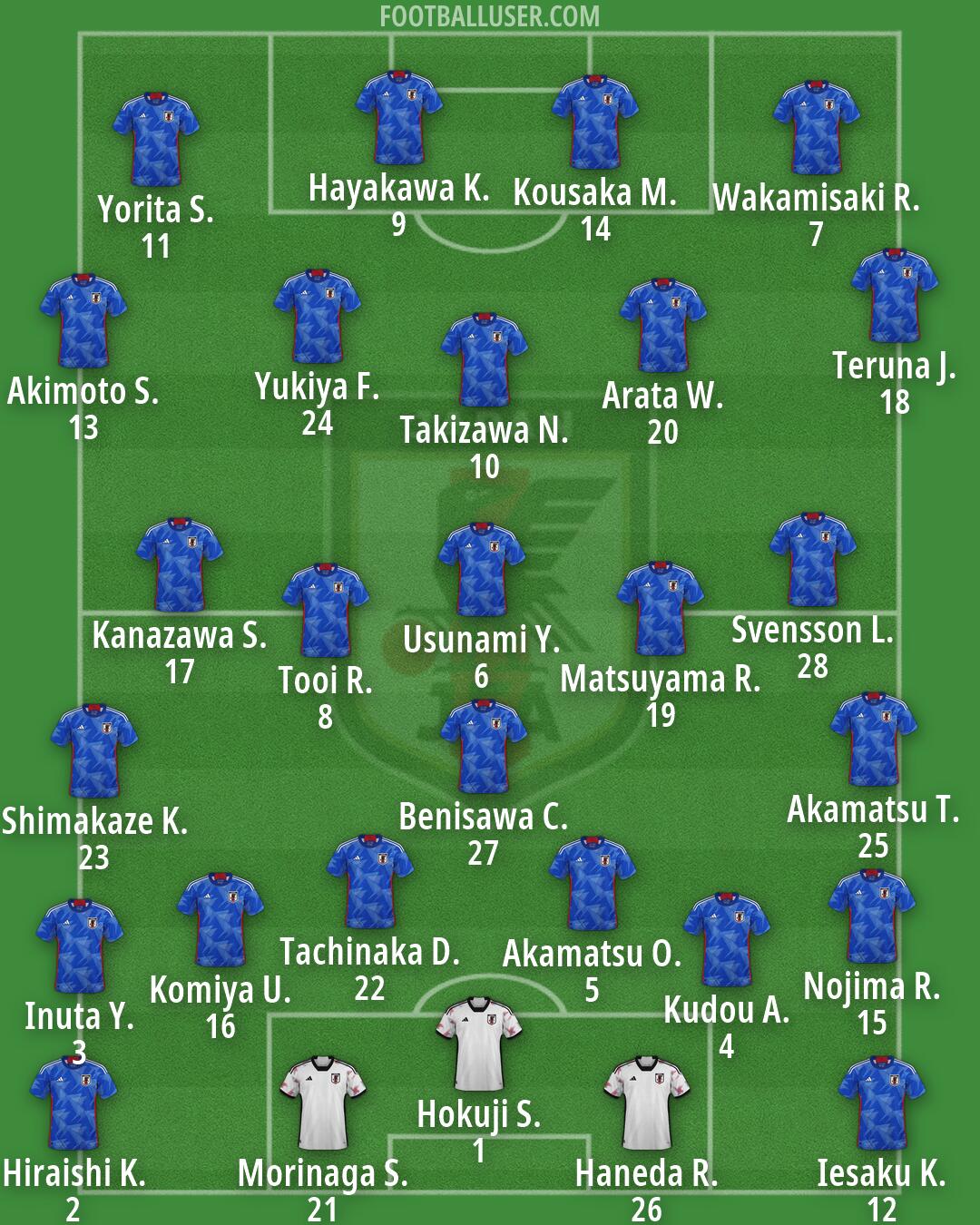 Japan Formation 2026