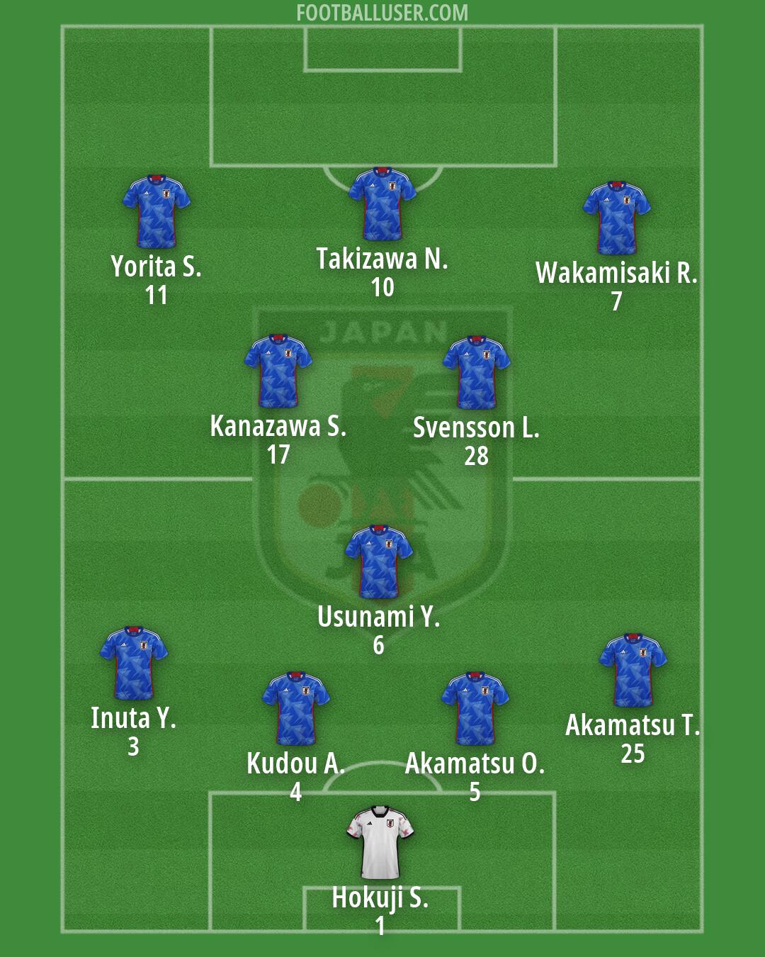 Japan Formation 2026