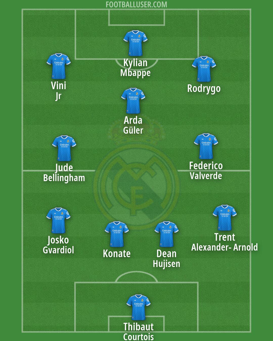 Real Madrid Formation 2026