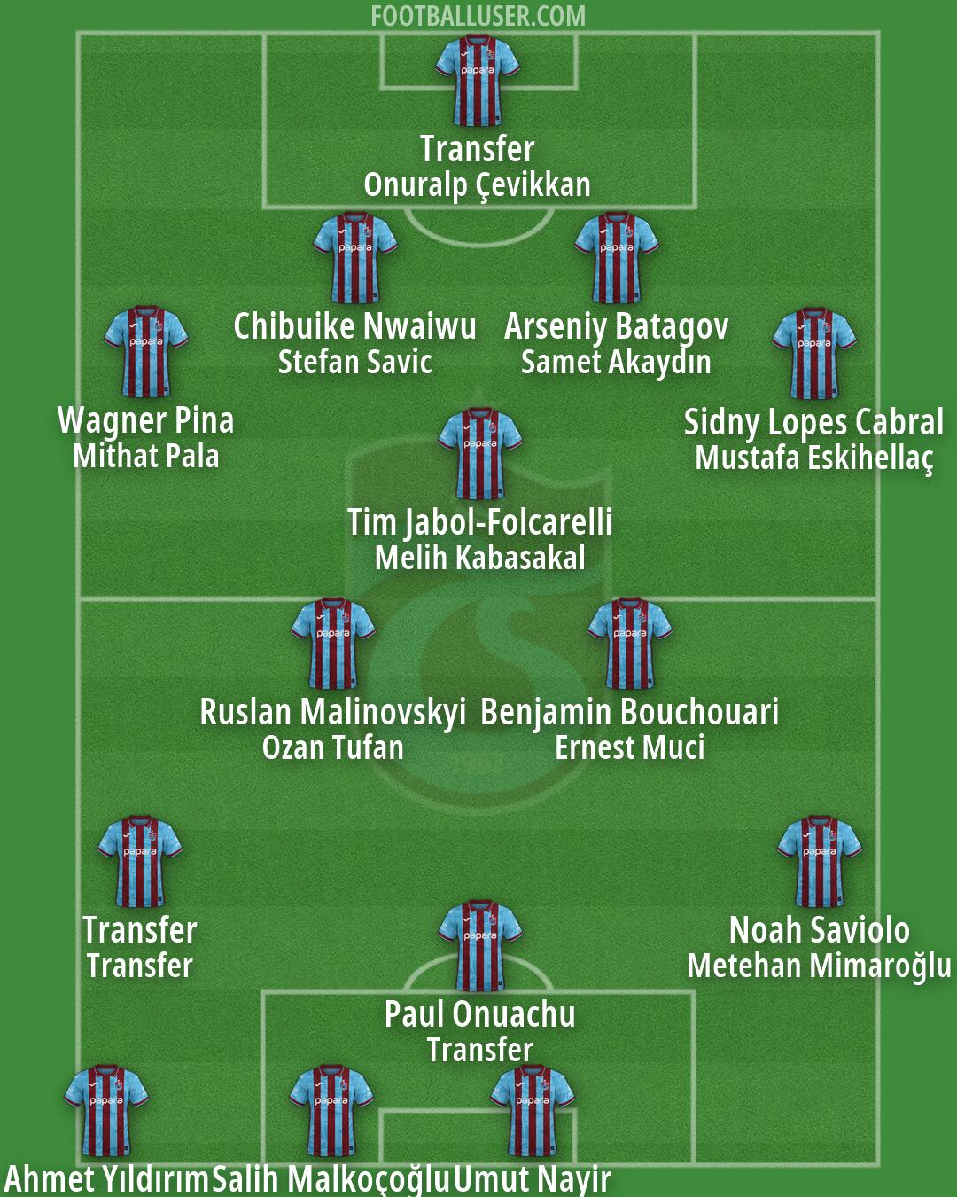 Trabzonspor Formation 2026