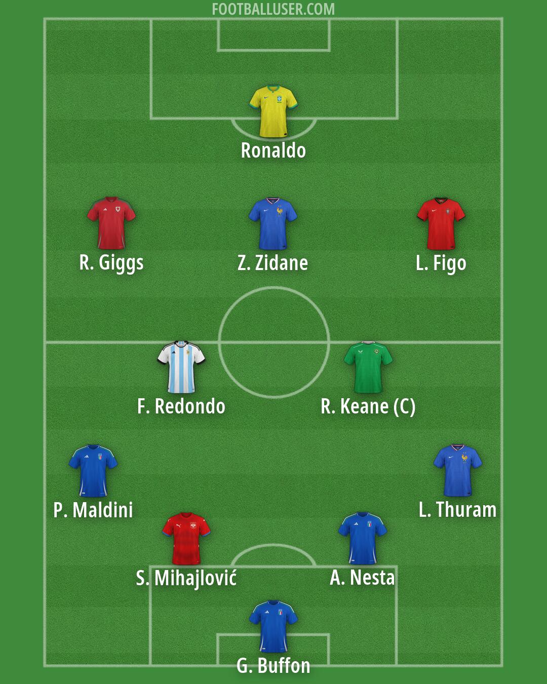 Custom Team Formation 2026