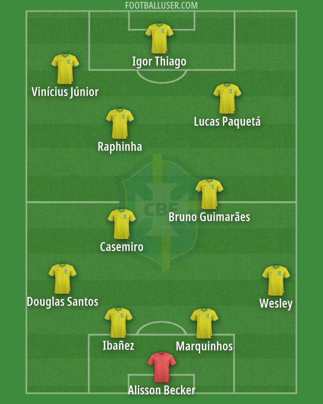 Brazil Formation 2026