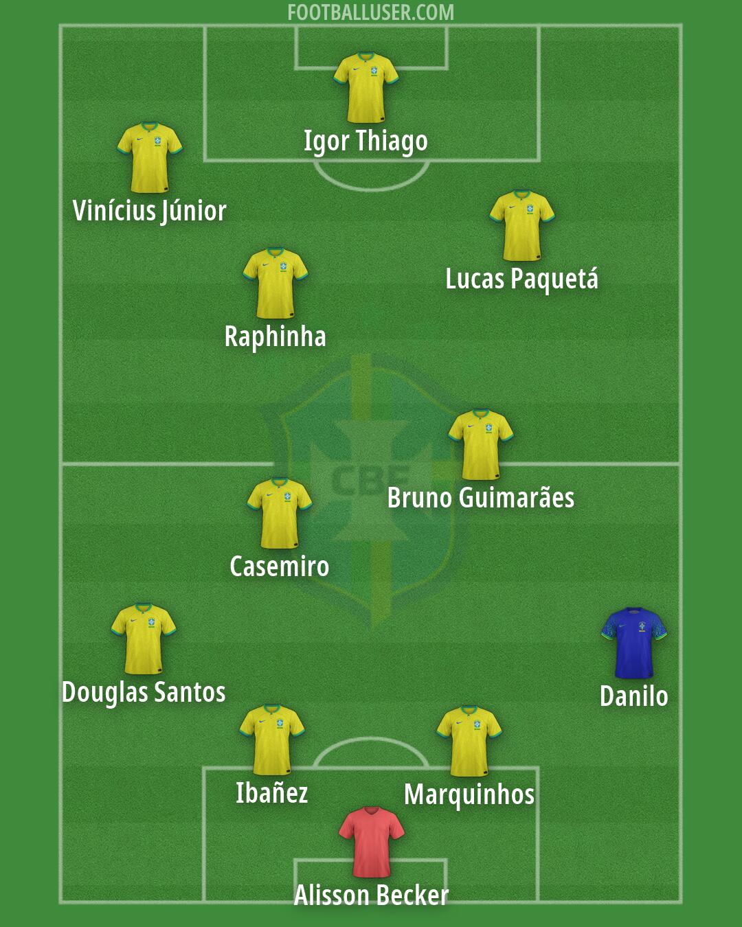 Brazil Formation 2026