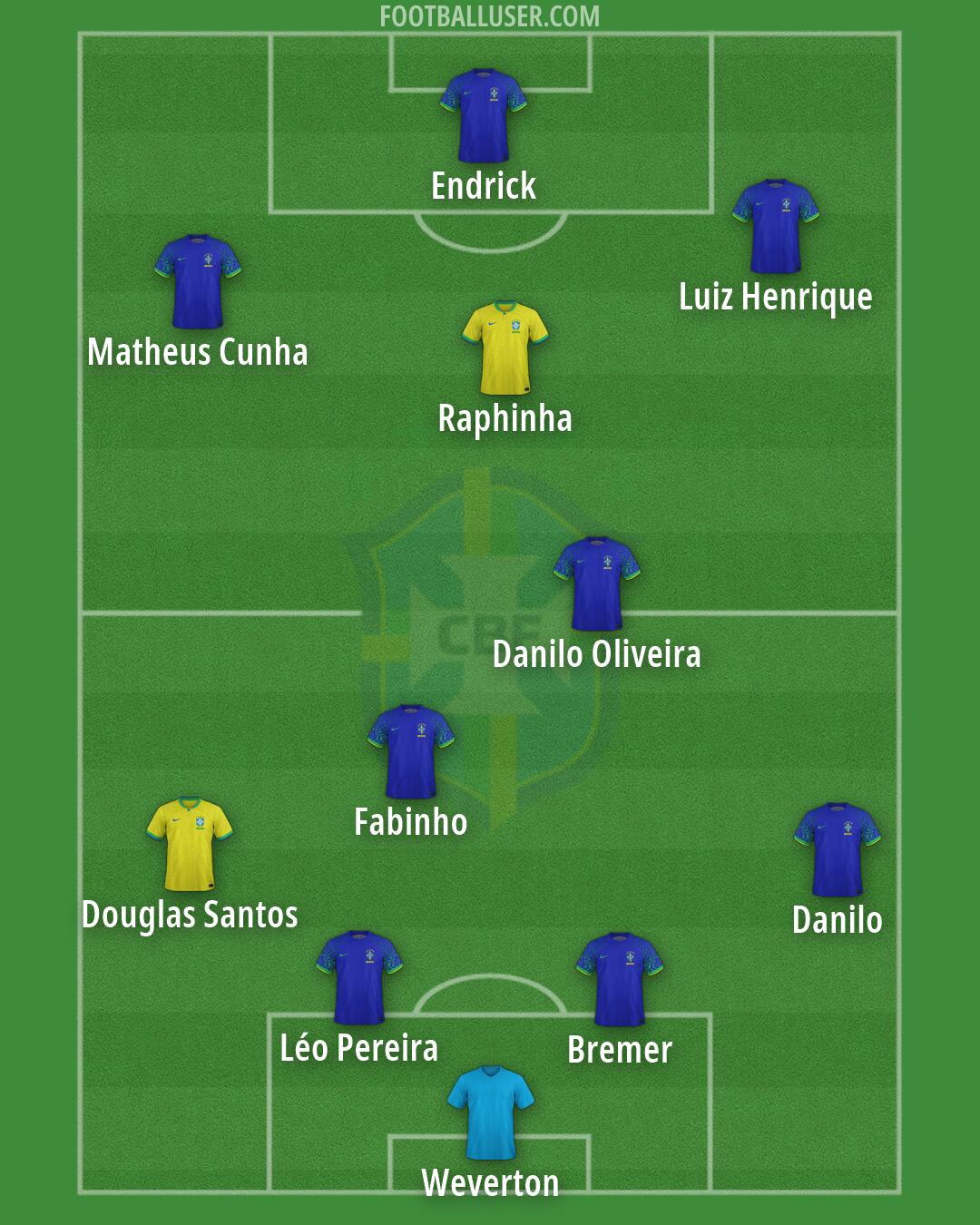 Brazil Formation 2026