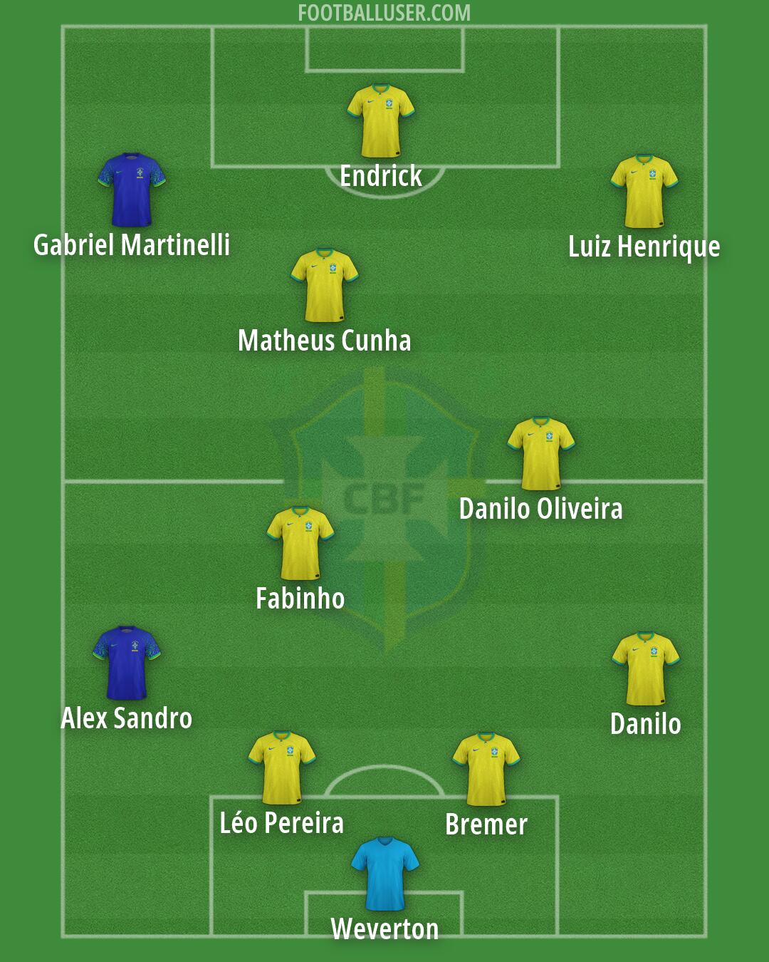 Brazil Formation 2026