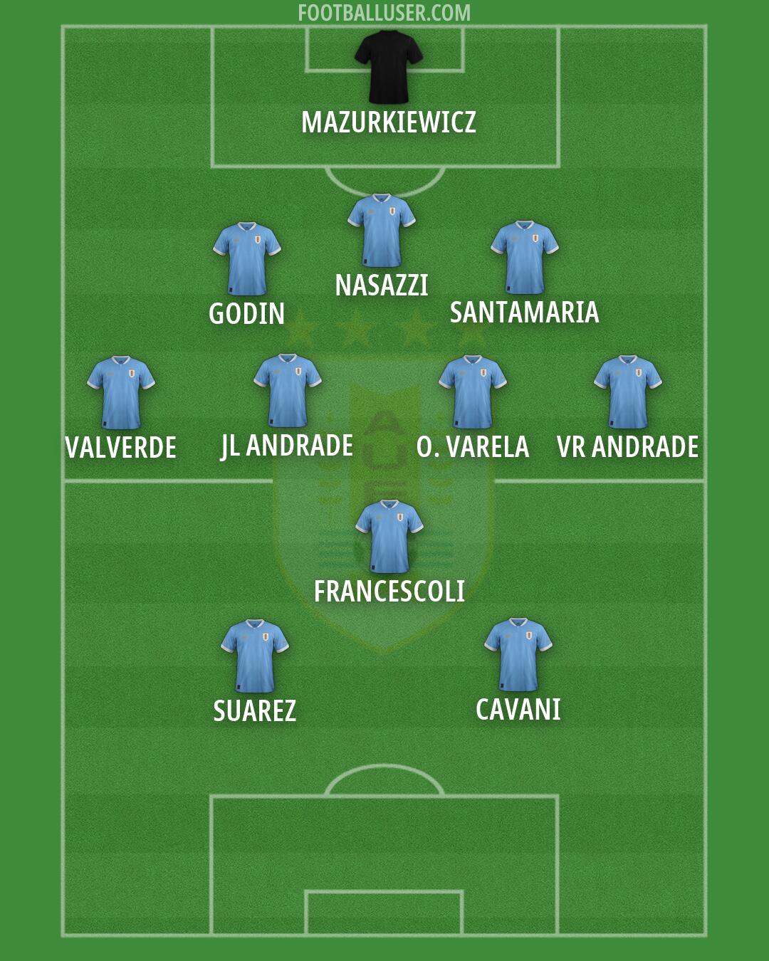 Uruguay Formation 2026